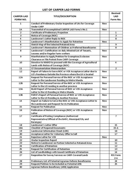 LIST OF CARPER LAD FORMS .